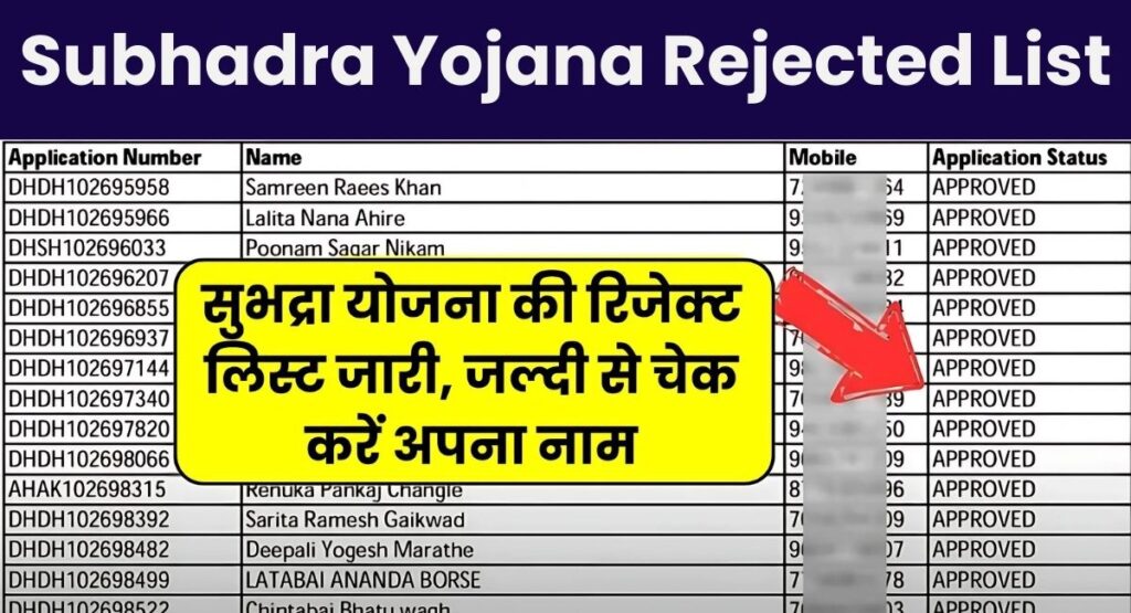 Subhadra Yojana Rejected List 2024